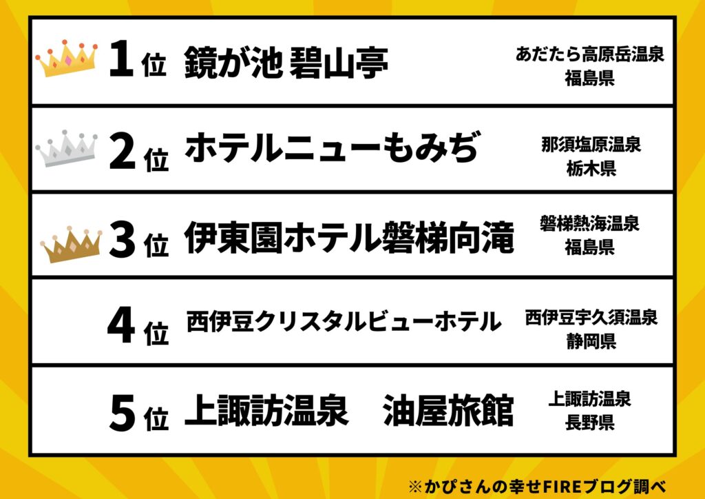 伊東園ホテルランキング１〜５位