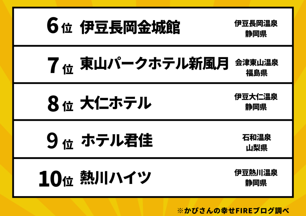 伊東園ホテルランキング6〜10位